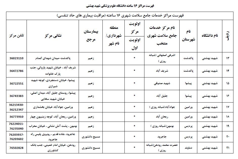 مراکز سرپایی برای مراجعه با علائم کرونا در تهران + فهرست