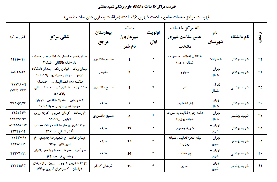 مراکز سرپایی برای مراجعه با علائم کرونا در تهران + فهرست
