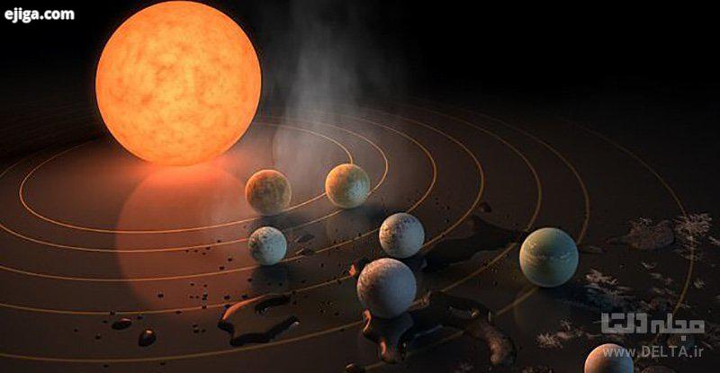 کشف سیاره های مشابه زمین