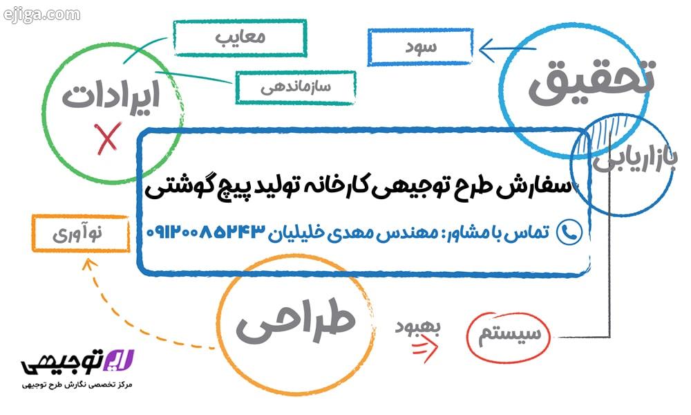 سفارش طرح توجیهی کارخانه تولید پیچ گوشتی