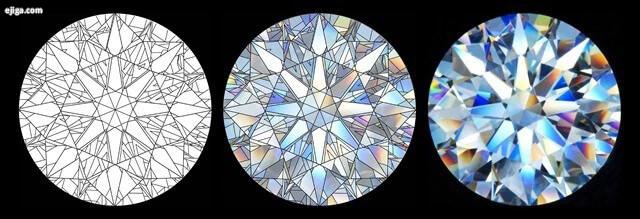 فست‌های مجازی باعث ایجاد تاثیر متقابل چند بعدی نور در داخل الماس می شود.