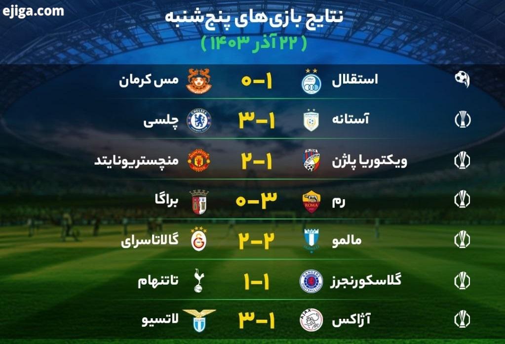 نتایج مهم‌ترین بازی‌های فوتبال پنج‌شنبه ۲۲ آذر + جدول