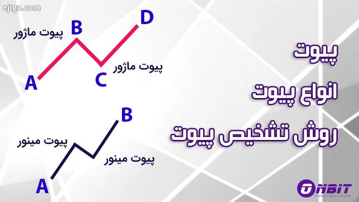 پیوت مینور و ماژور در تحلیل تکنیکال چیست