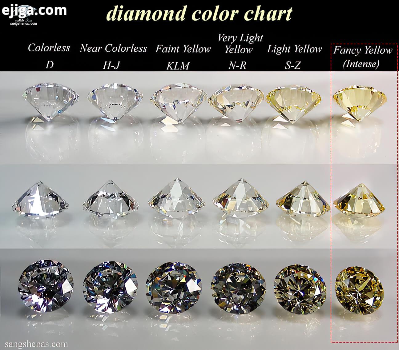 جدول درجه بندی رنگ الماس