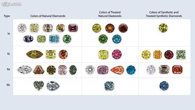 انواع رنگهای الماس های مصنوعی