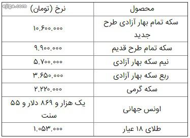 قیمت طلا و سکه در دوم بهمن/ سکه ۱۰ میلیون و ۶۰۰ هزار تومان