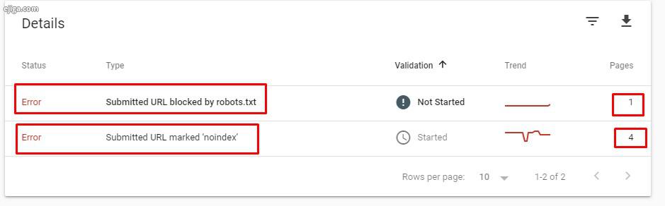 اصطلاحات تخصصی فایل robots.txt