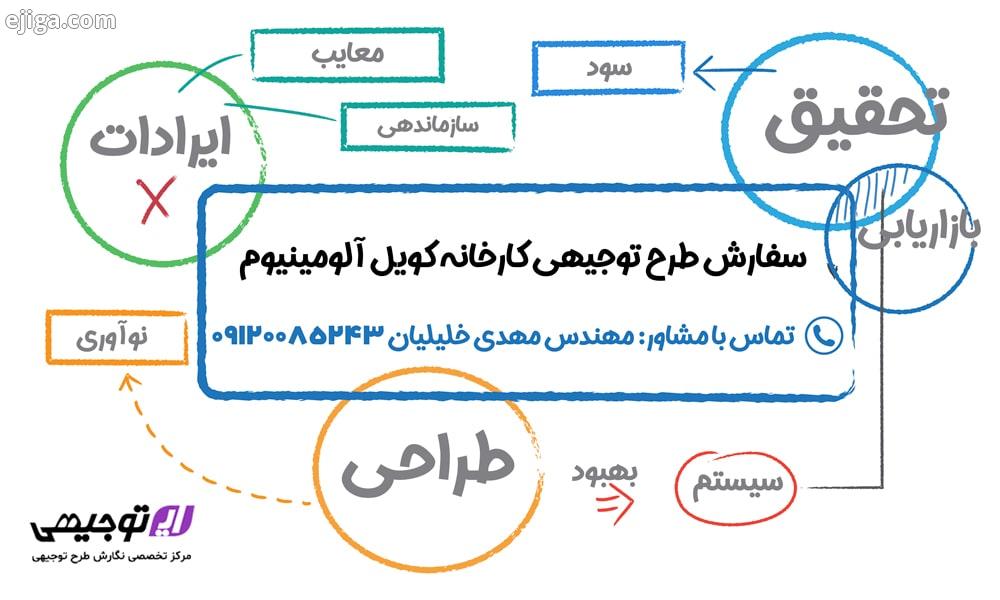 سفارش طرح توجیهی کارخانه کویل آلومینیوم 