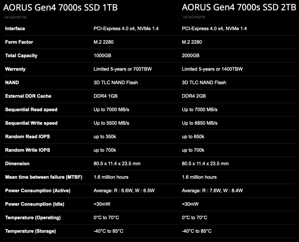 گیگابایت از SSD های Aorus Gen4 7000s با سرعت 7 گیگابیت بر ثانیه ، نسخه Preps Extreme رونمایی کرد