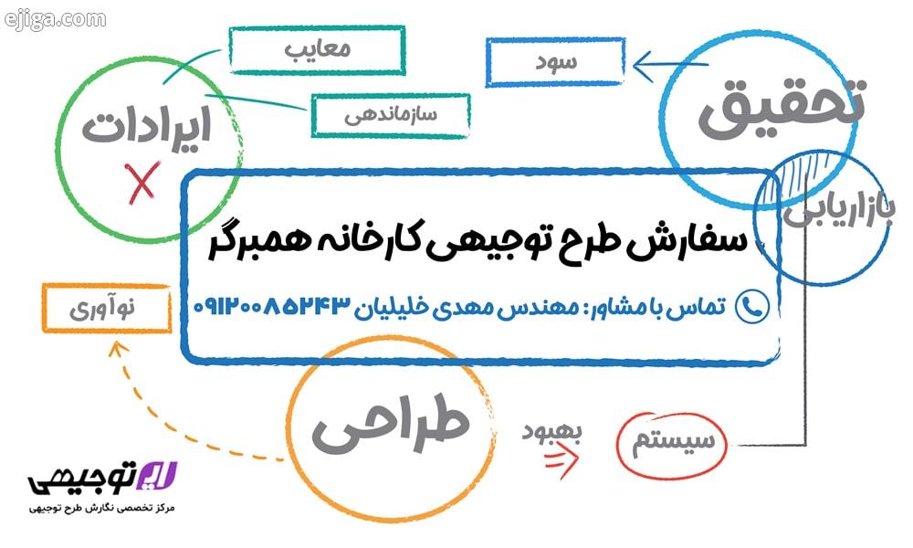 سفارش طرح توجیهی کارخانه همبرگر