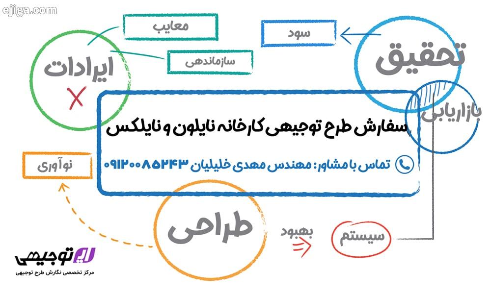 سفارش طرح توجیهی کارخانه نایلون و نایلکس