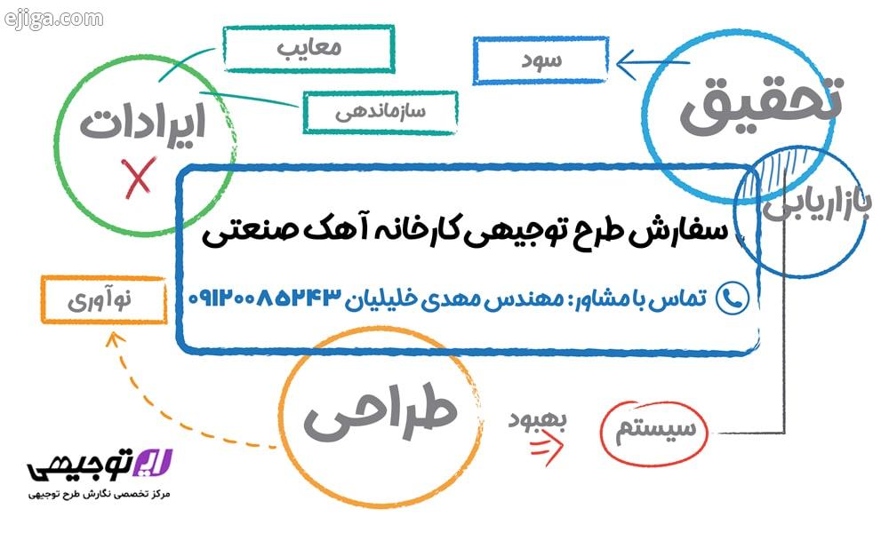 سفارش طرح توجیهی کارخانه آهک صنعتی
