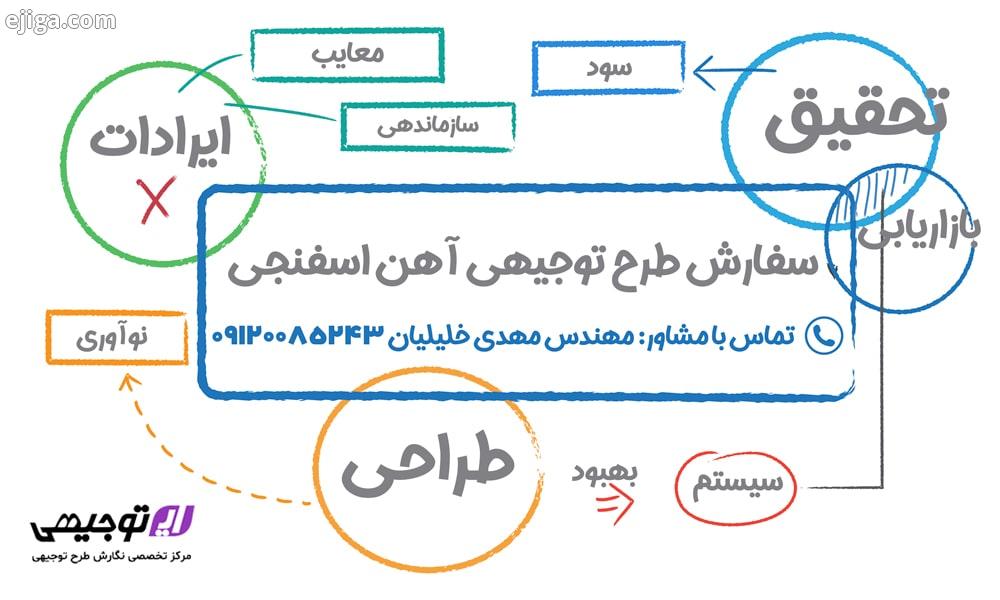 سفارش طرح توجیهی تولید آهن اسفنجی